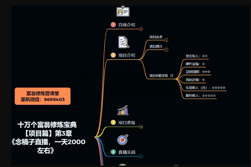 十万个富翁修炼宝典之3.念稿子直播，一天2000左右