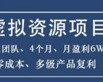 暴疯团队虚拟资源项目，3人团队，4个月，月盈利6W+，高客单价、多产品复利