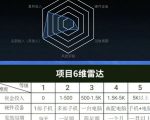 十万个富翁修炼宝典之7.绝版国学资料，操作3天就出单