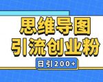 暴力引流全平台通用思维导图引流玩法ai一键生成日引200+”